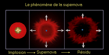 schma rcapitulatif